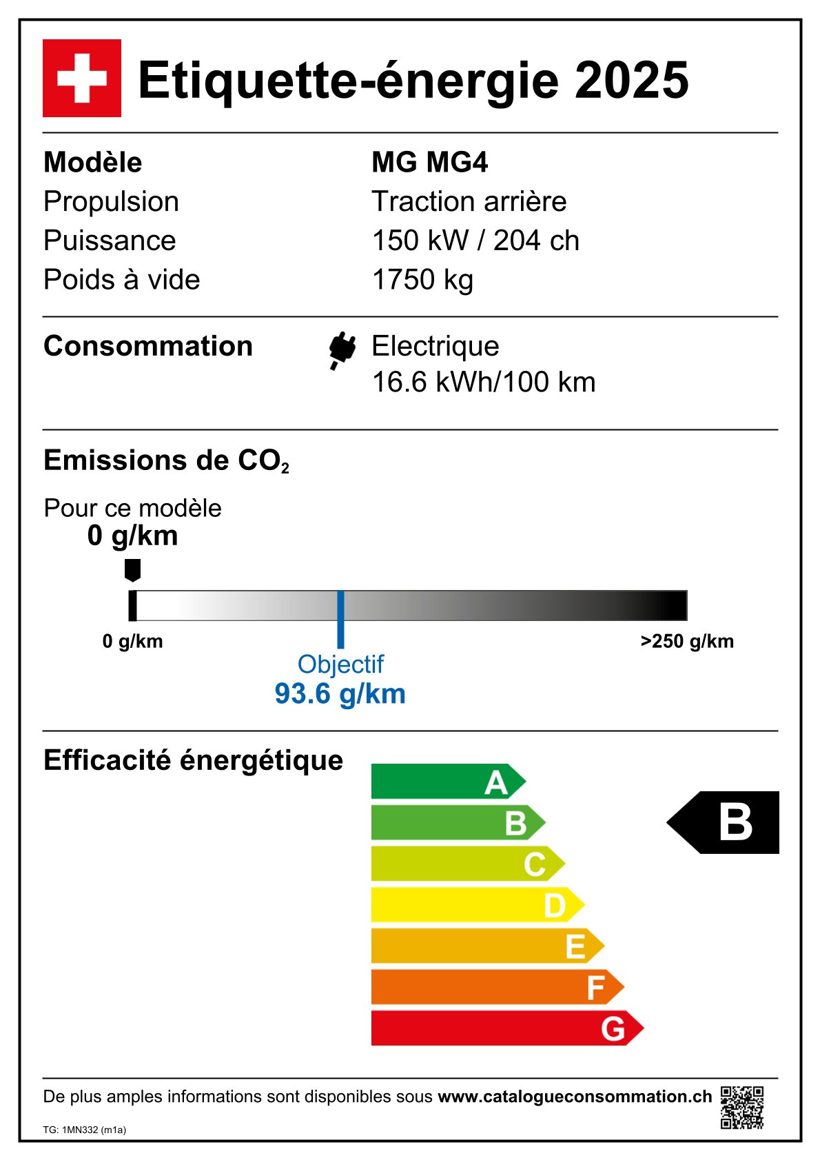 Emissions